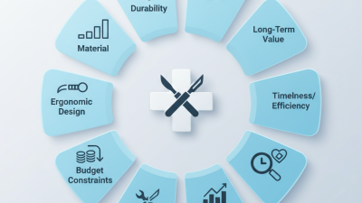 Top 10 Tips for Choosing the Best Surgical Instrument?