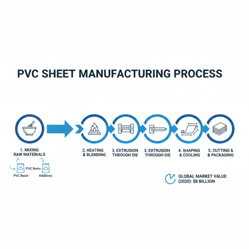 What is PVC Sheet and Its Uses in Various Industries?