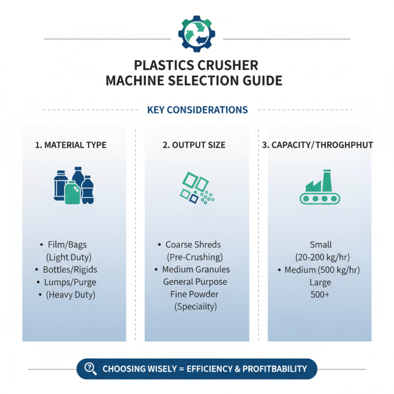 How to Choose the Right Plastic Crusher Machine for Your Needs?