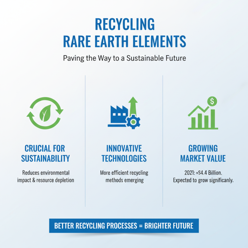 2026 How to Optimize Rare Earth Elements Recycling for a Sustainable Future?