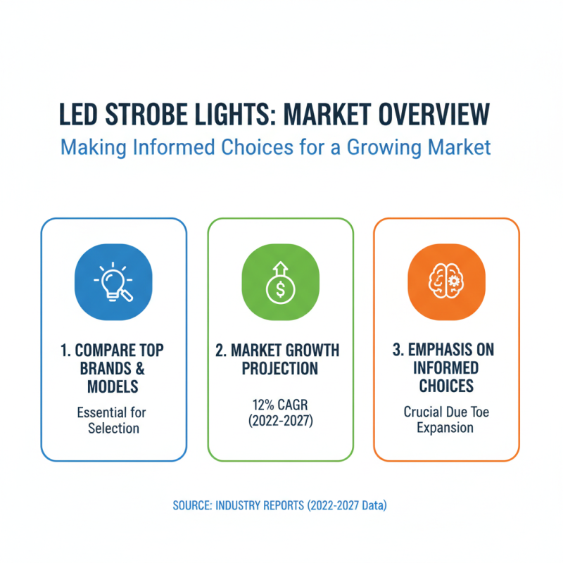 2026 How to Choose the Best Led Strobe Lights for Your Needs?