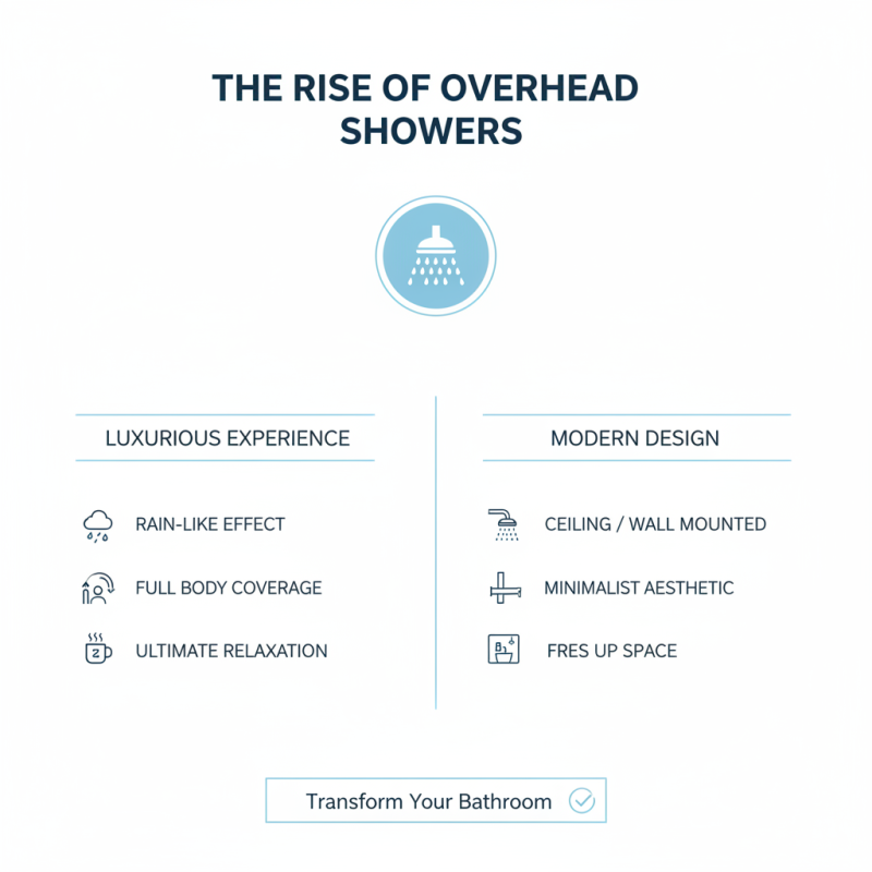 What is an Over Head Shower and How Does it Work?