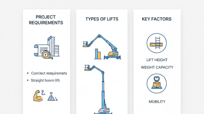 How to Choose the Right Aerial Lift Rental for Your Project?