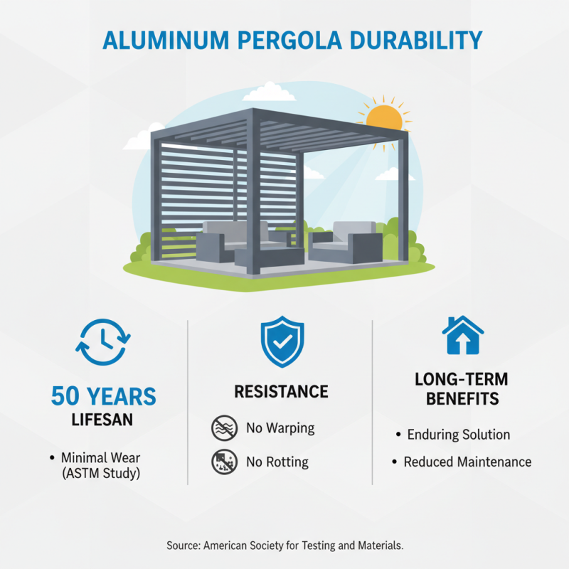 Top 10 Benefits of an Aluminum Pergola With Roof for Your Outdoor Space?