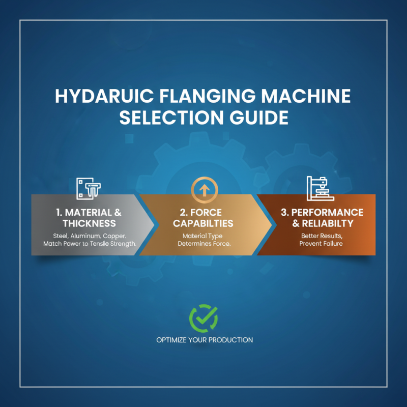 How to Choose the Right Hydraulic Flanging Machine for Your Needs?
