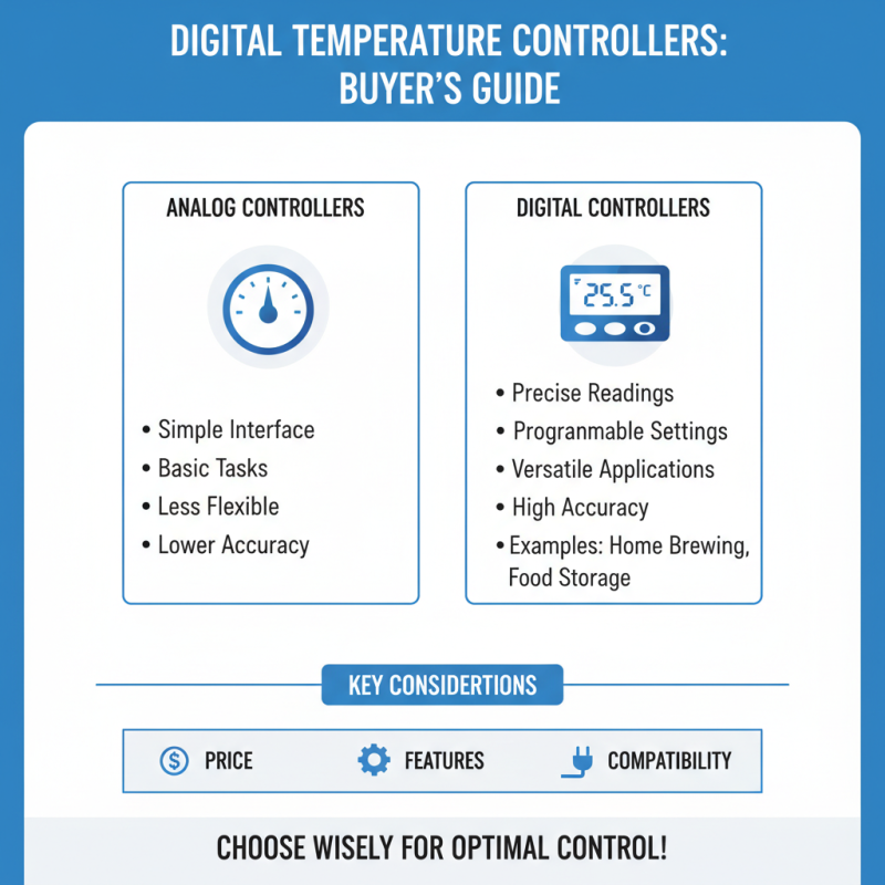 How to Choose the Right Digital Temperature Controller for Your Needs?