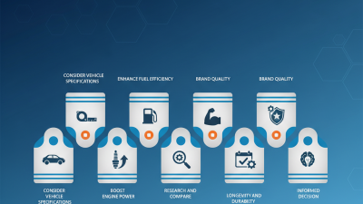 Top 10 Tips for Choosing Iridium Spark Plugs for Your Vehicle?