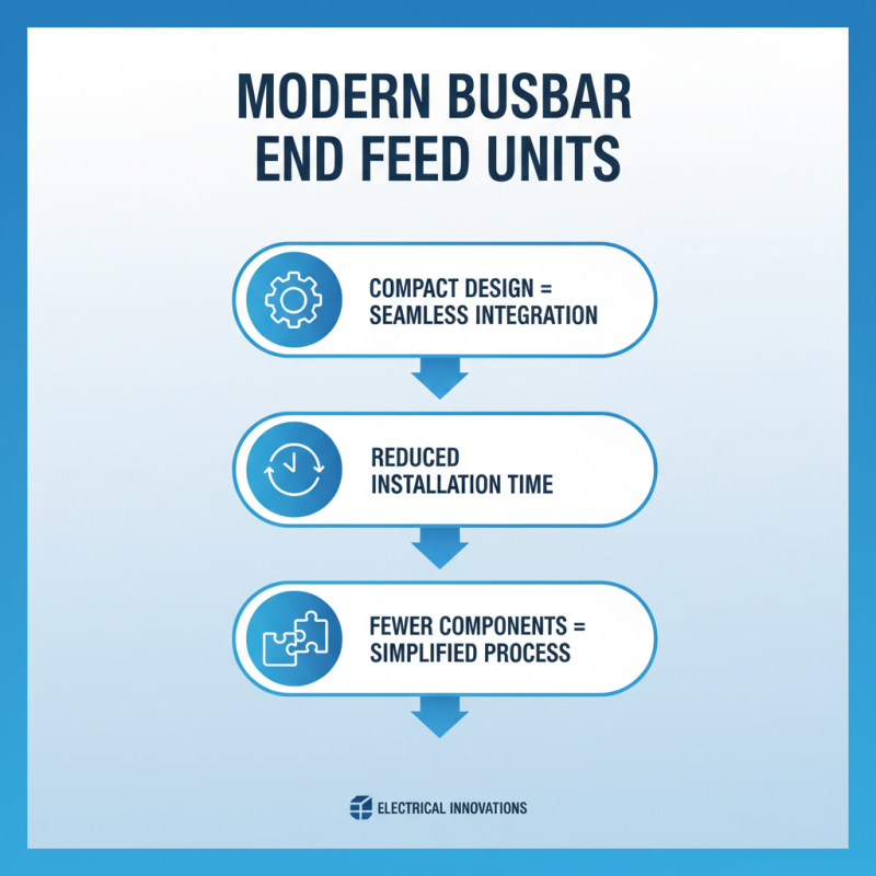 2026 Top Busbar End Feed Unit Features and Benefits?