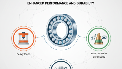 2026 Best Roller Bearing Types for Enhanced Performance and Durability?