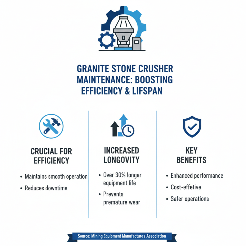 10 Best Granite Stone Crushers for Efficient Mining Operations?