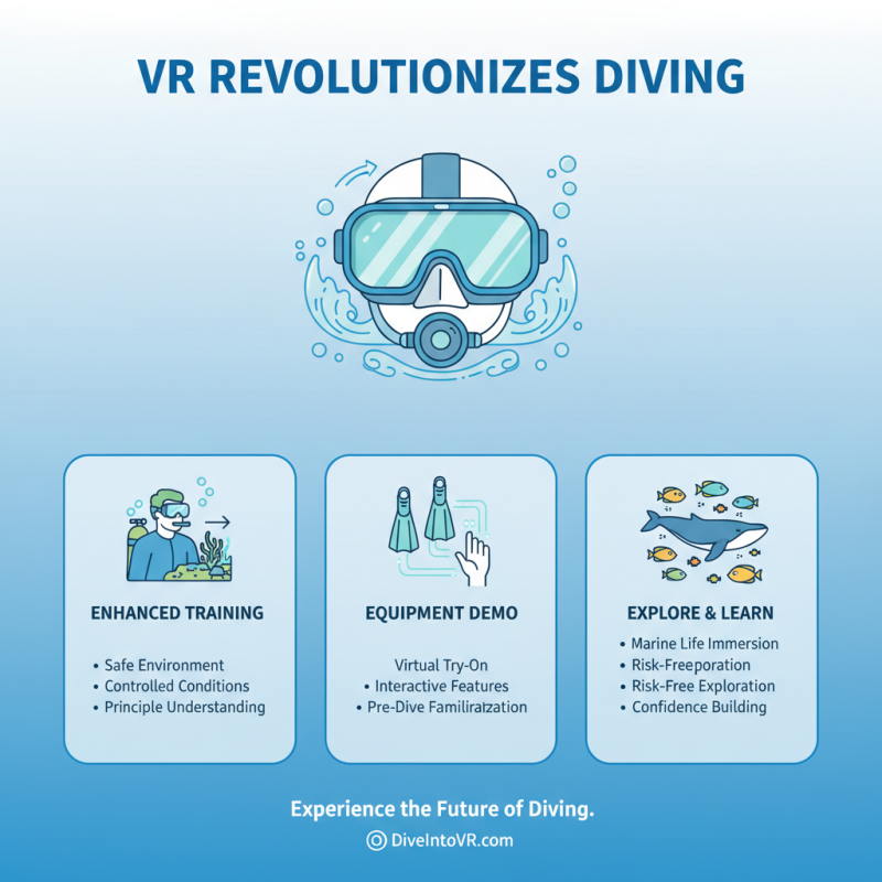 Explore the Best Dive Shop Trends for 2026 Insights and Innovations?