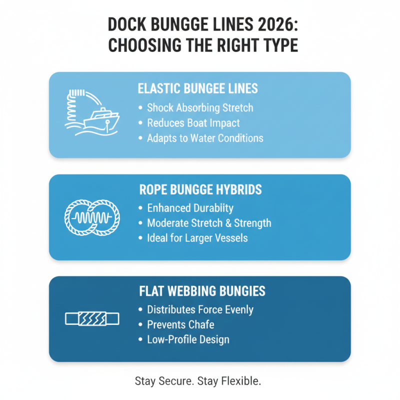 How to Choose the Best Dock Bungee Lines for 2026?