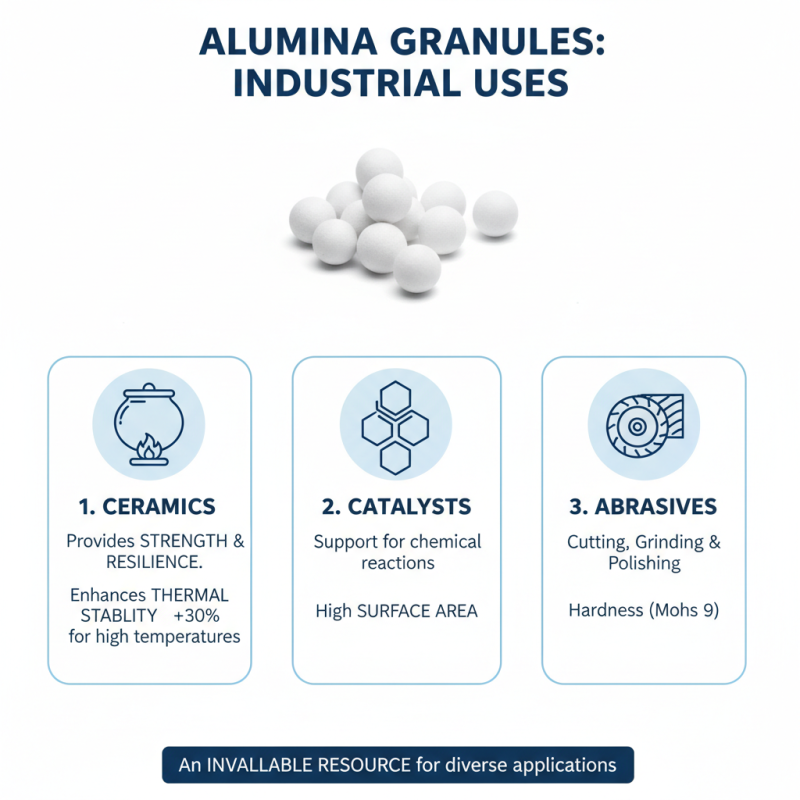 How to Use Alumina Granules for Effective Industrial Applications?