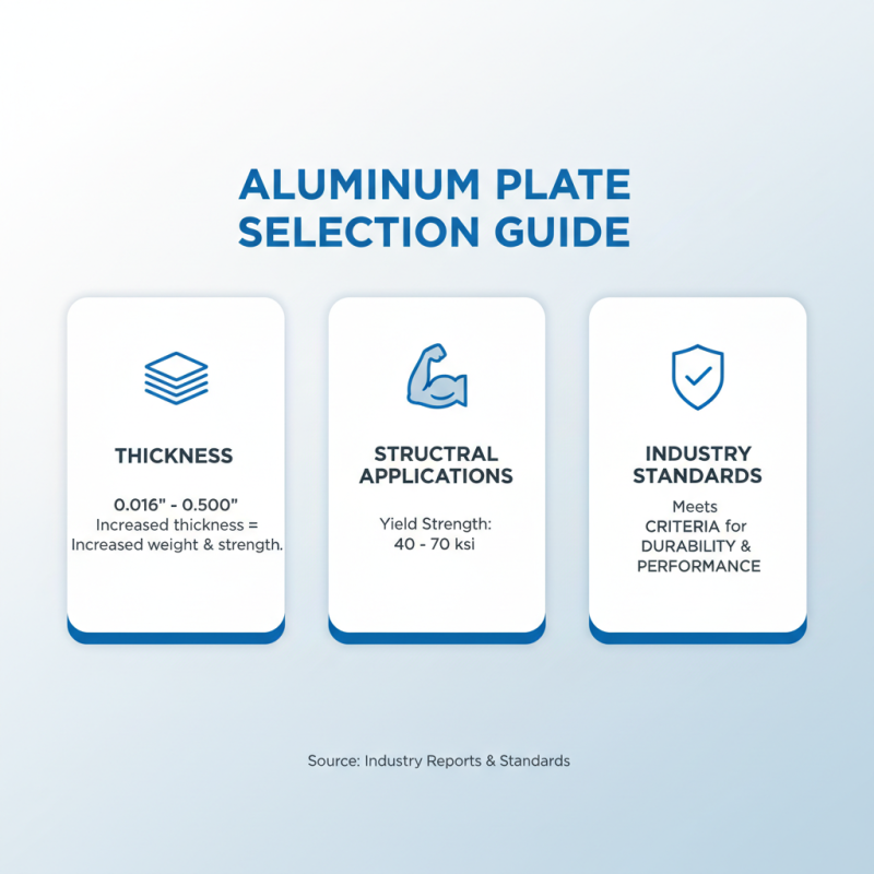 2026 Best Aluminum Plate Guide What You Need to Know?
