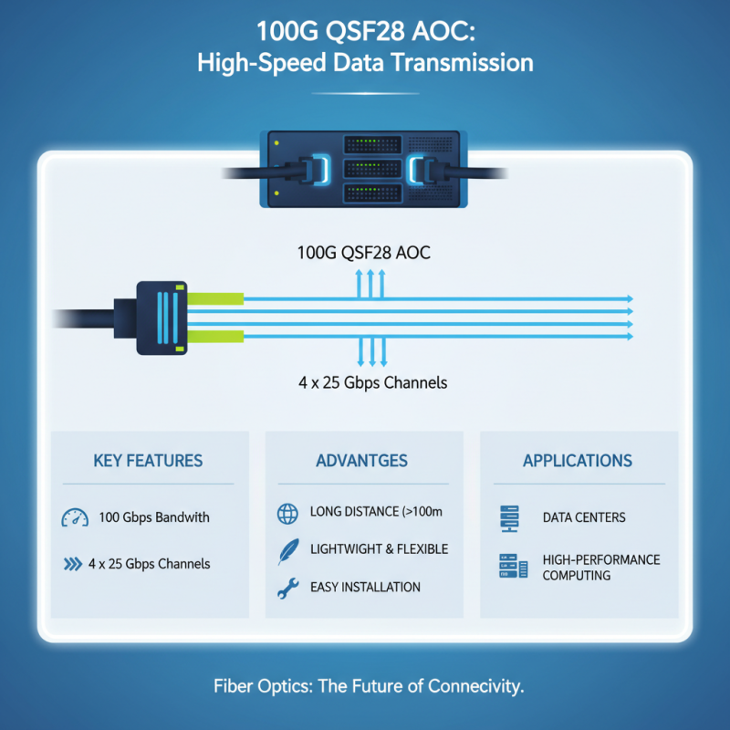 What is 100G QSFP28 Active Optical Cable and its Uses?