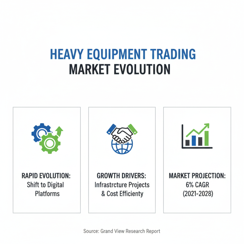 Top 10 Heavy Equipment Trader Platforms for Best Equipment Deals?