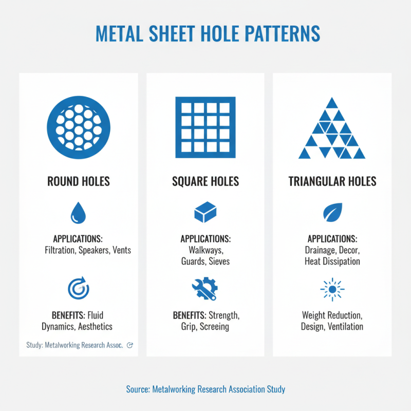 What is a Metal Sheet With Holes and Its Applications?