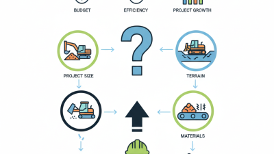 How to Choose the Right Heavy Equipment Machinery for Your Projects?