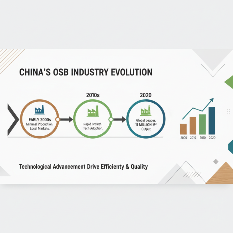 What is a China OSB Manufacturer and Why Does it Matter?