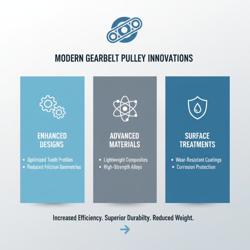 2026 Top Gearbelt Pulley Types for Enhanced Performance and Efficiency?
