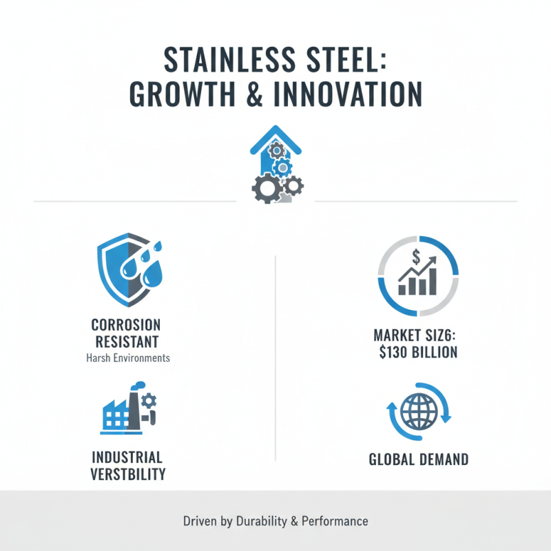 2026 Лучшее применение листовой пластины из нержавеющей стали?