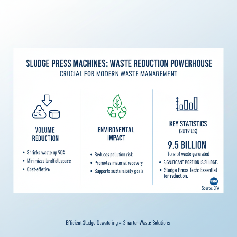 Top 10 Sludge Press Machine Benefits and Applications Explained?