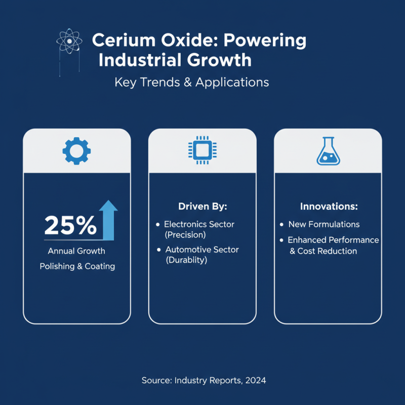 2026 Best Cerium Oxide Uses Applications and Benefits Explained?
