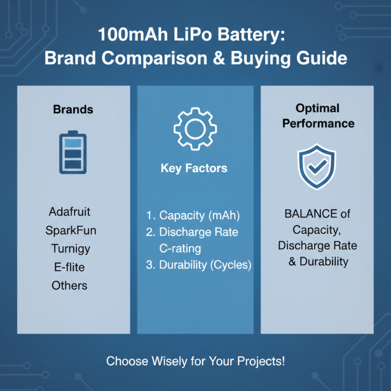 Best 100mamph Lipo Battery Options for Your Electronic Devices?