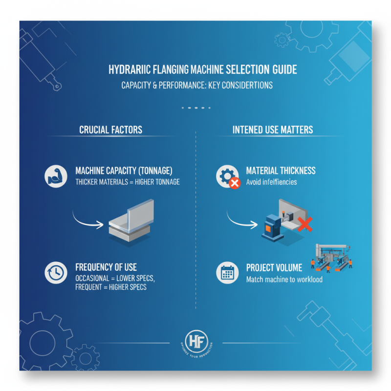 How to Choose the Right Hydraulic Flanging Machine for Your Needs?