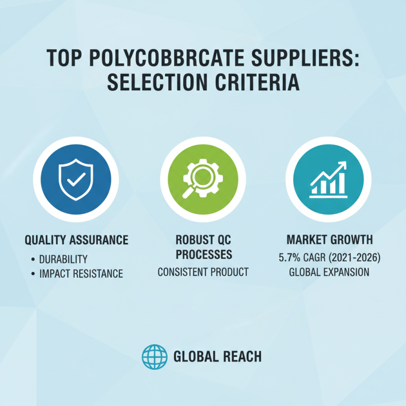 2026 Top Polycarbonate Suppliers for Your Essential Needs?