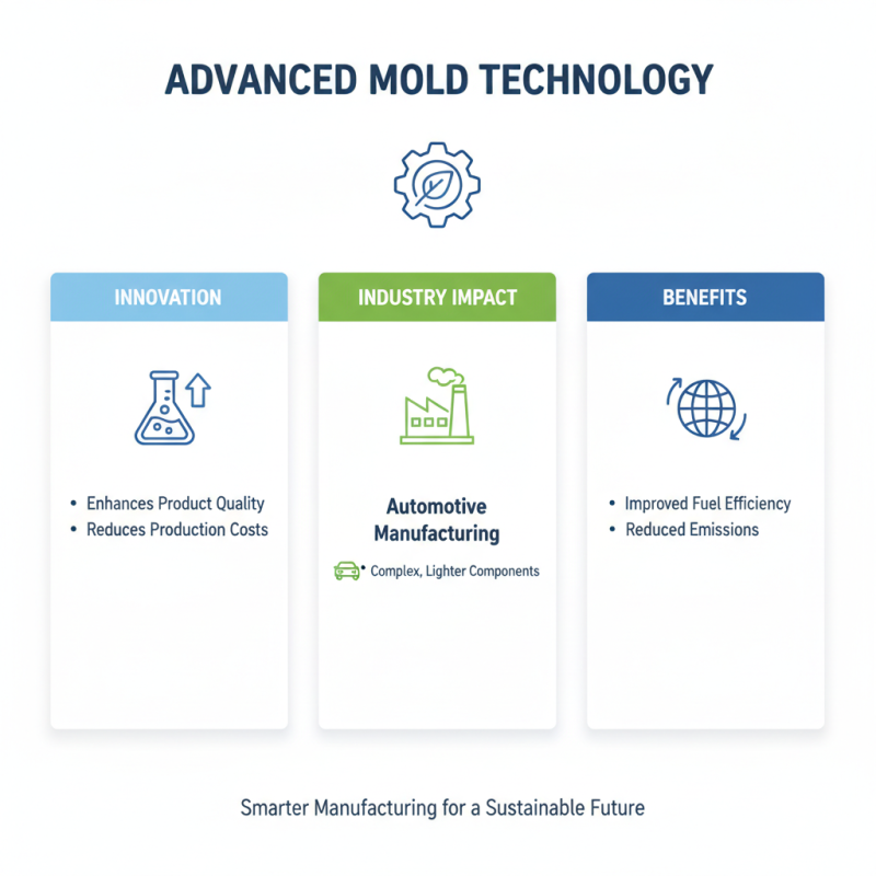 Why is Advanced Mold Technology Transforming Manufacturing?
