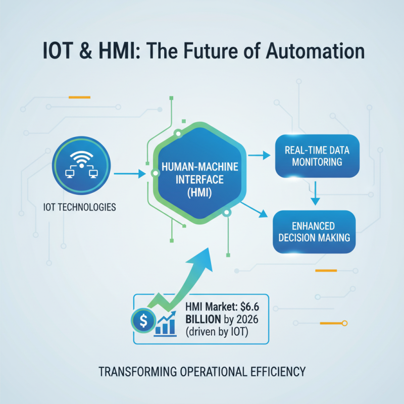 2026 Top Trends in HMI Programming for Innovative Automation Solutions?