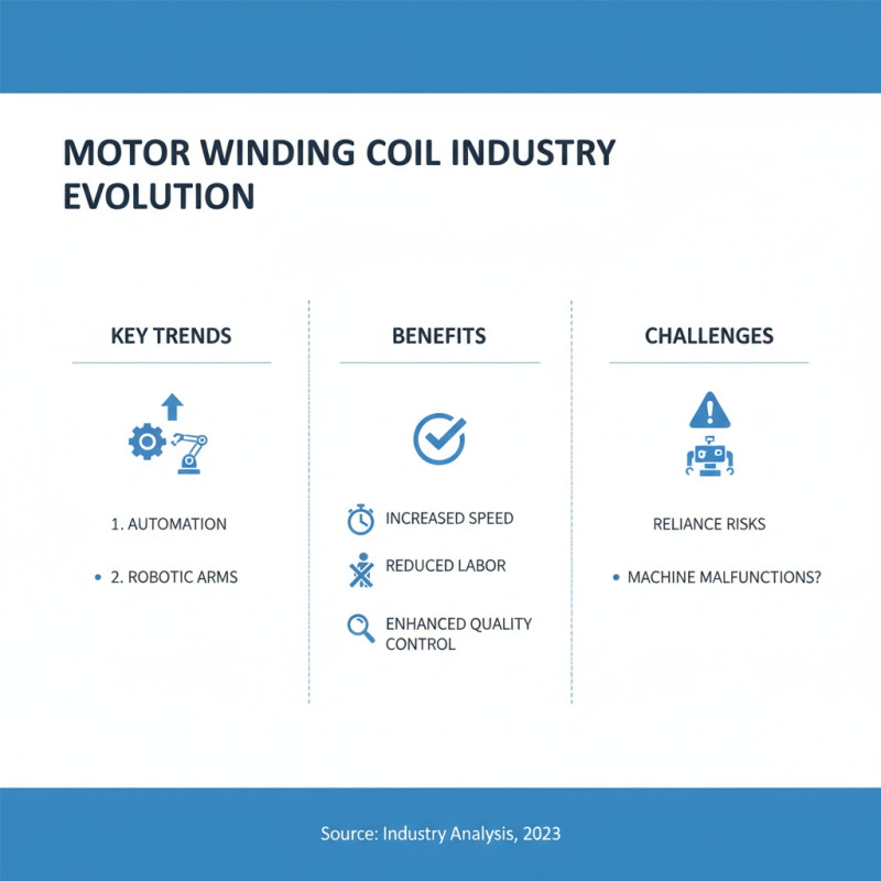 2026 Top Motor Winding Coil Machine Innovations and Trends?