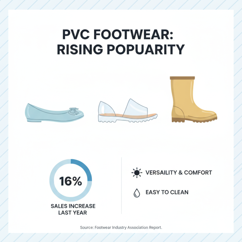 The Ultimate Guide to 10 Best PVC Footwear Options for Every Occasion?
