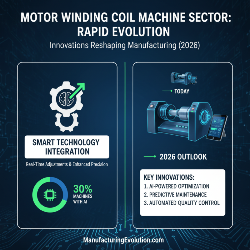 2026 Top Motor Winding Coil Machine Innovations and Trends?