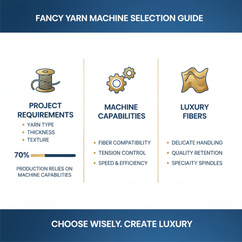 How to Choose the Best Fancy Yarn Making Machine for Your Projects?