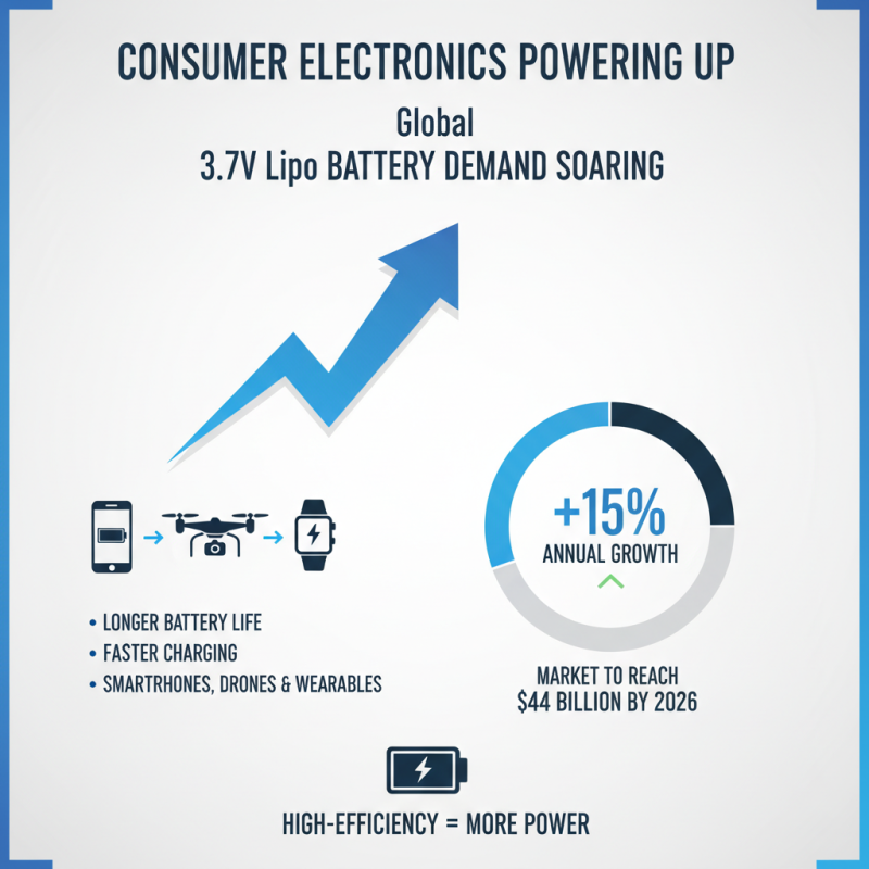2026 Top 3.7 V Lipo Battery Innovations and Trends?