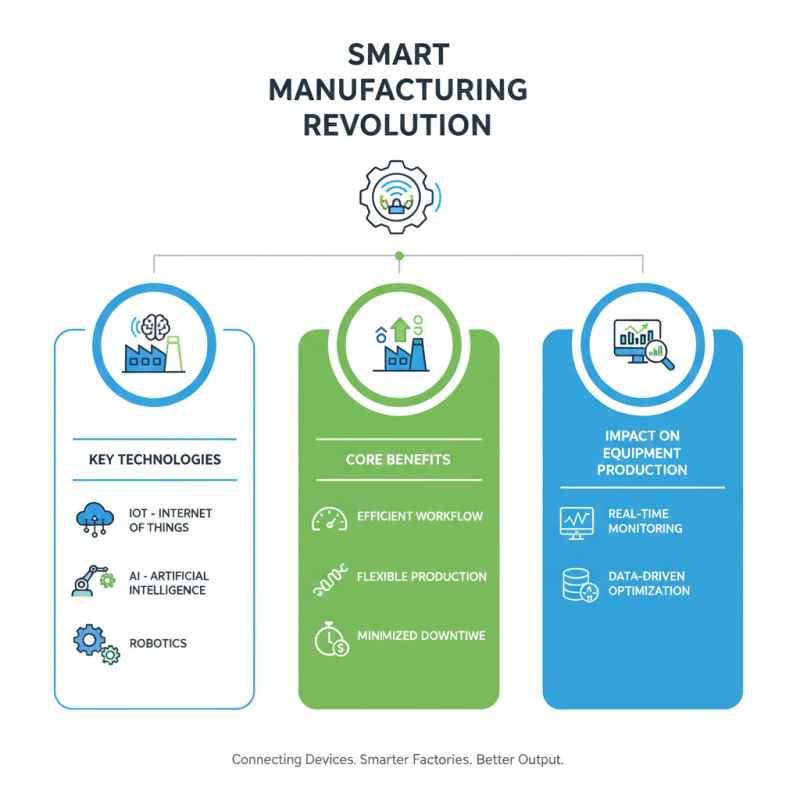 Top Equipment Manufacturing Trends Shaping the Future of Industry?