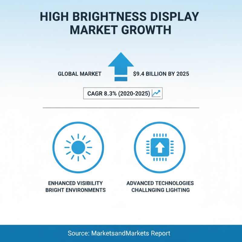 What is a High Brightness Display and How Does it Work?