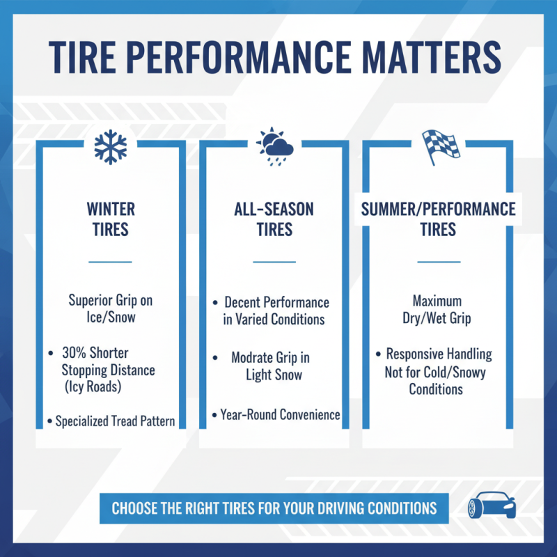 What is an Auto Tire and How Does It Impact Your Driving Experience?
