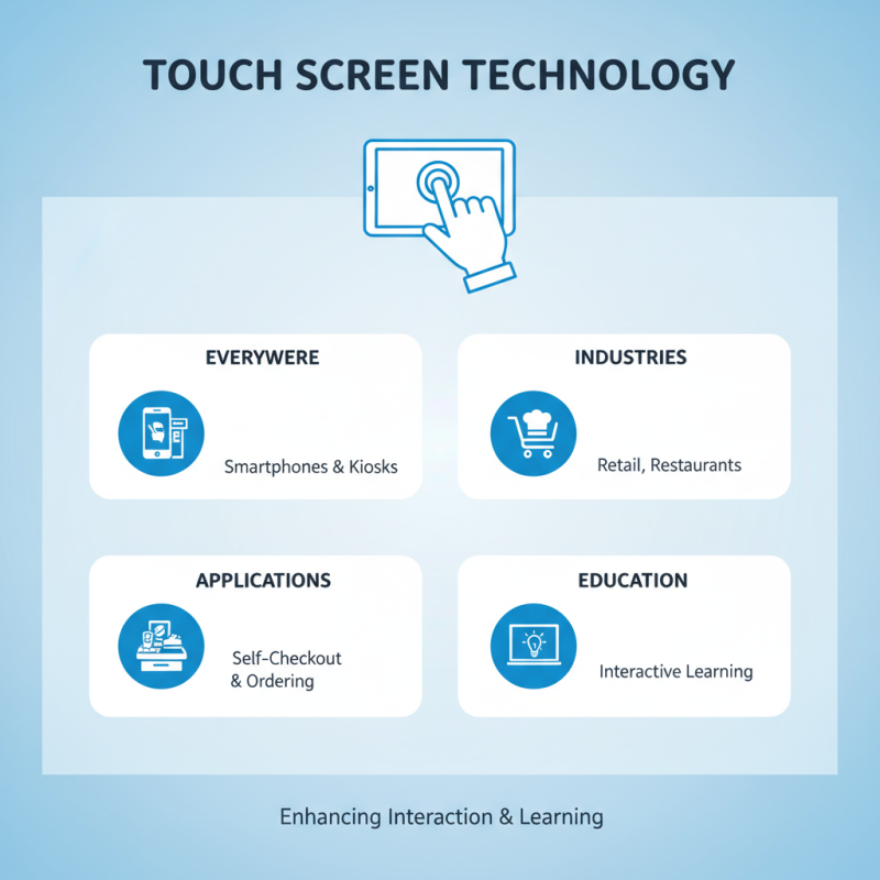 What is a Touch Screen Display and How Does It Work?