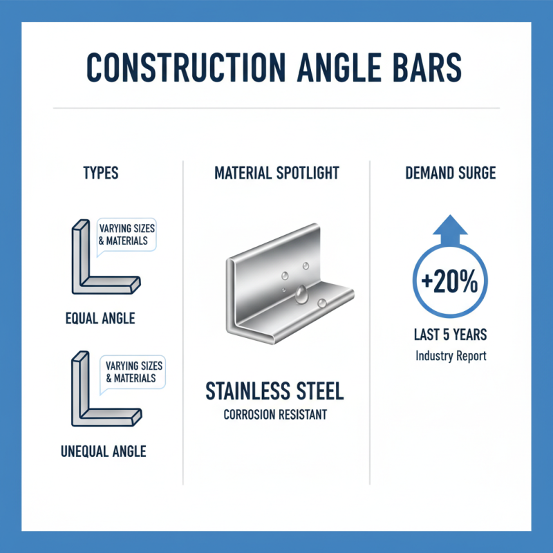 How to Choose the Right Angle Bar for Your Construction Projects?