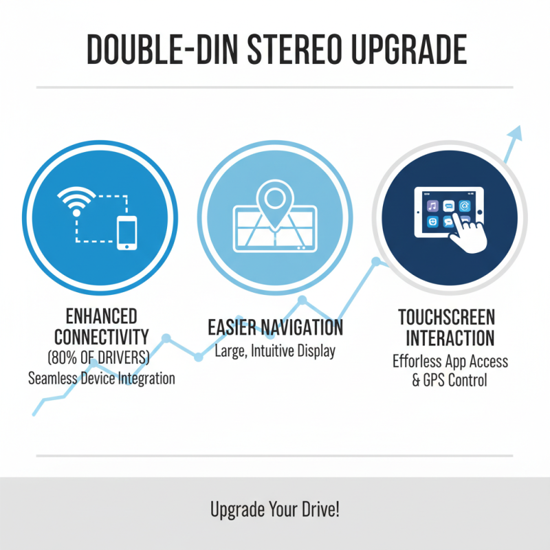 Why Choose a Double Din Car Stereo for Your Vehicle Upgrade?