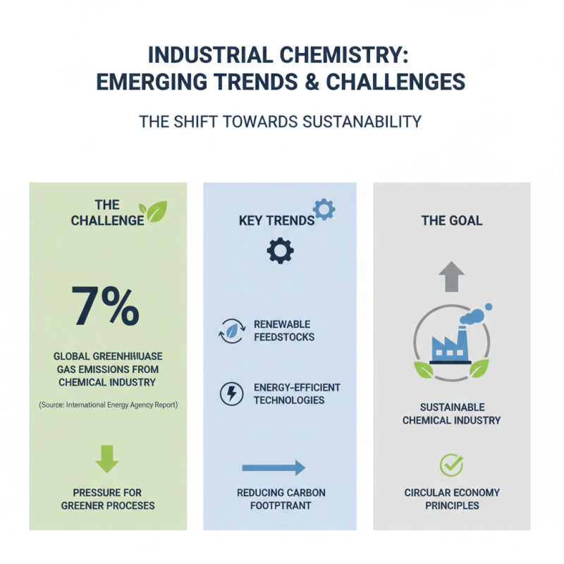 What is Industrial Chemistry and Why Is It Important in Today's World?