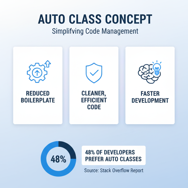 How to Use Auto Class in Programming Effectively?