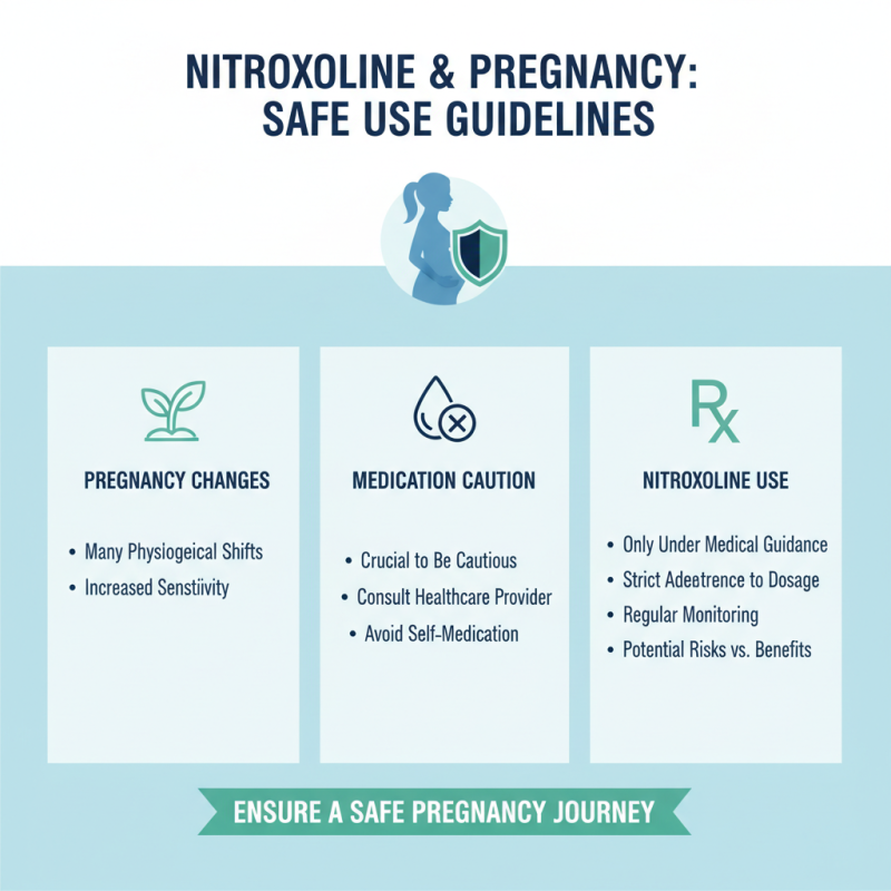 How to Ensure Nitroxoline Safety During Pregnancy?