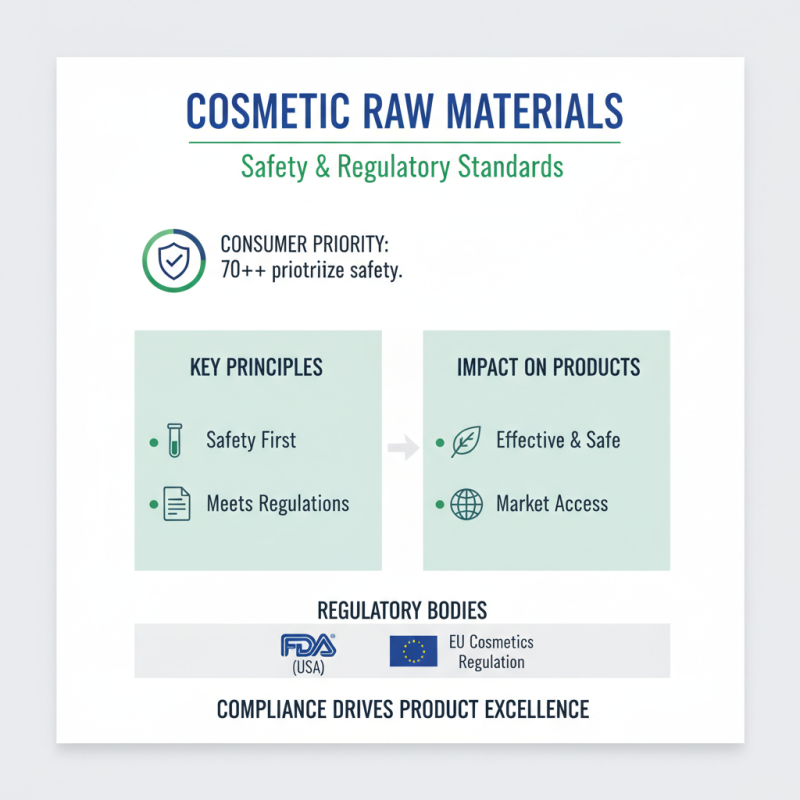 How to Choose the Best Cosmetic Raw Material for Your Products?