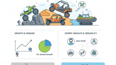 2026 Best All Terrain Vehicles for Every Adventure?