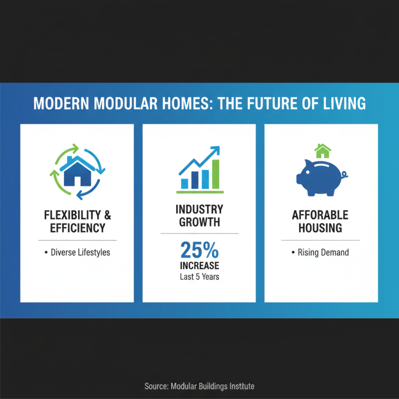 Top Modern Modular Homes for Contemporary Living Solutions?