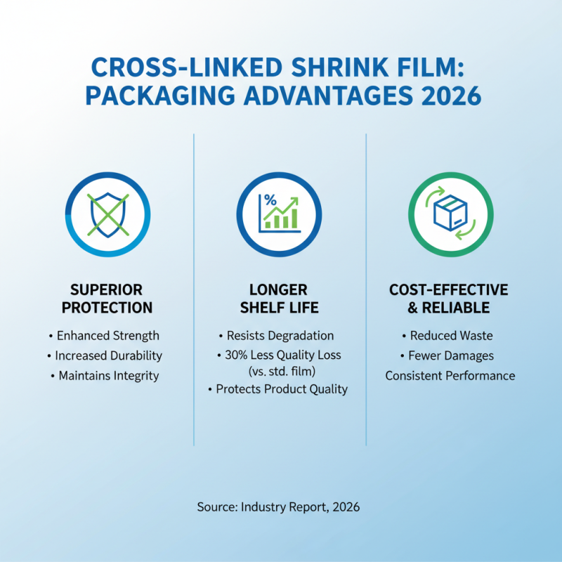 Best Cross-Linked Shrink Film Uses and Benefits in 2026?